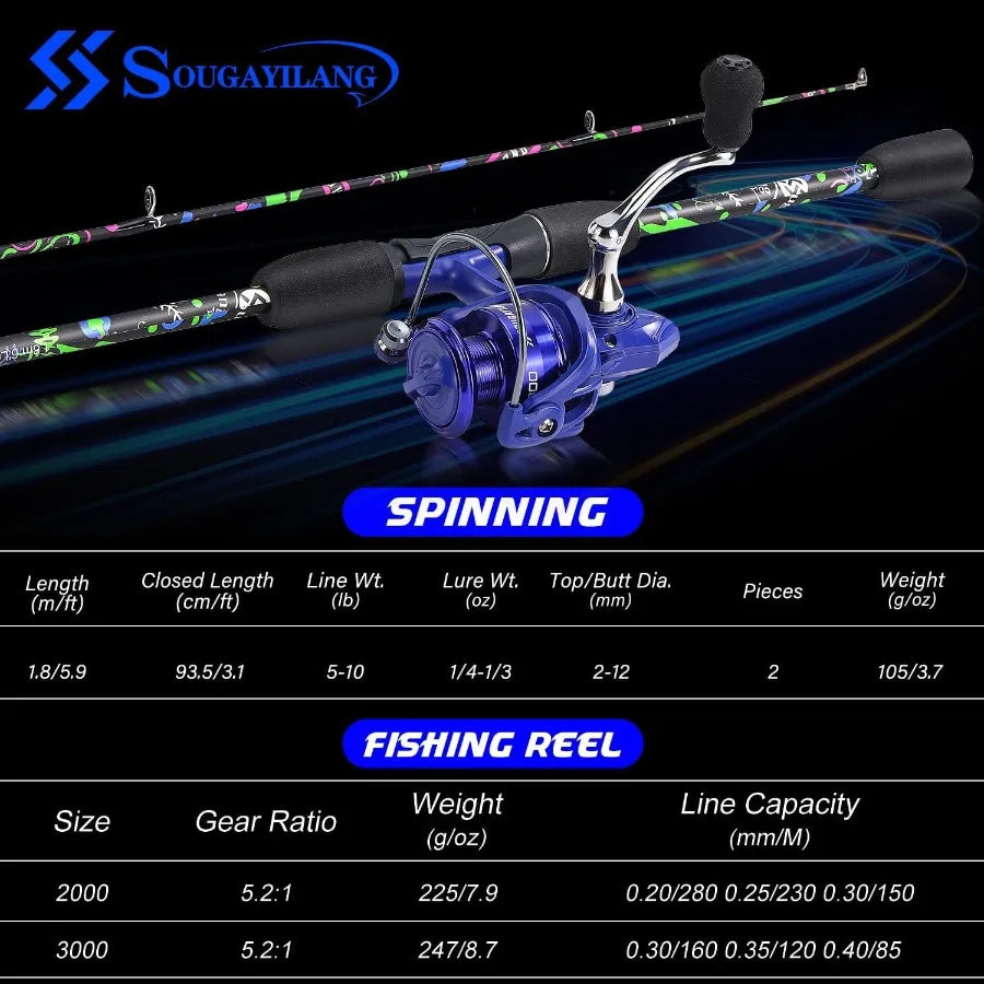 2 Piece 6 Foot Graphite and Fiberglass Fishing Rod Combo with Anti Reverse Spinning Reel for Freshwater and Saltwater