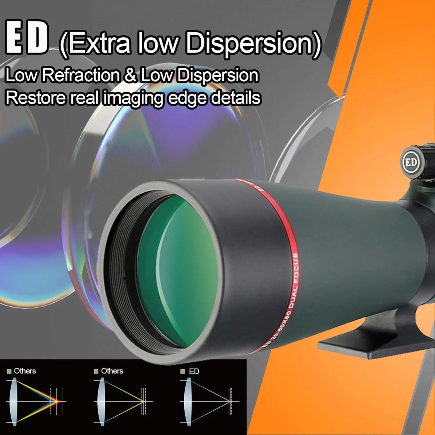 Angled 20-60x80 Spotting Scope, Dual Focus, IPX7 Waterproof.