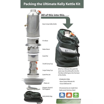 Ultimate Base Camp Kit – 54 oz