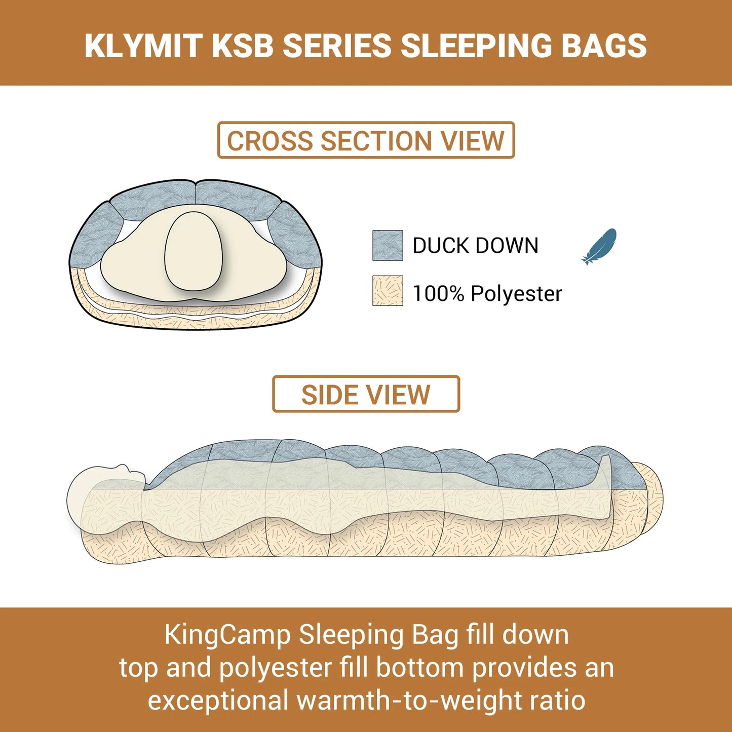 Sleeping Bag, Hiking, camping, hunting Sleep Must Haves.