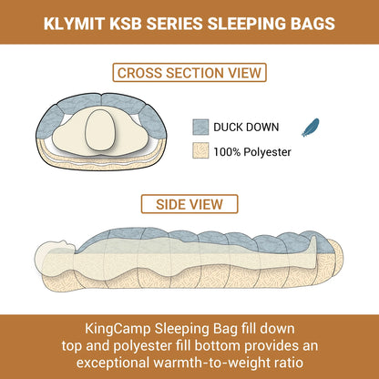 Sleeping Bag, Hiking, camping, hunting Sleep Must Haves.